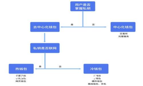 2023年如何安全购买加密货币：新手指南