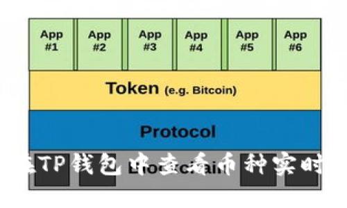 如何在TP钱包中查看币种实时价格？