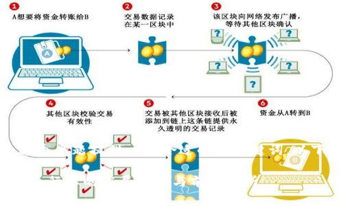 好的，我们来为这个主题提供一个合适的和关键词。以下是生成的内容。

日本数字加密货币行业的发展现状与前景分析