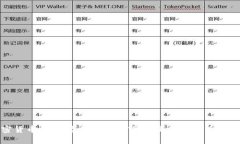 中国加密货币投资者必看