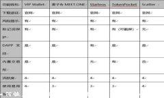 如何恢复安卓TP钱包：全面