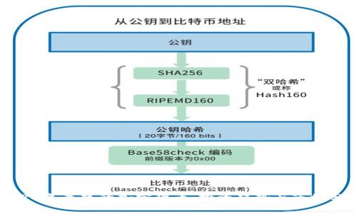 2020年最热的加密货币：投资趋势与市场分析