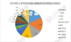 在撰写关于“弘盛国际t