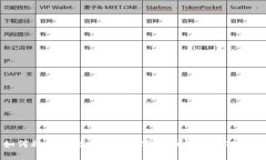 如何将抹茶交易所的加密