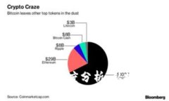 2023年加密货币市场热度分