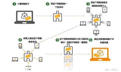 
2023年法国加密货币展会：探索区块链的未来与趋势