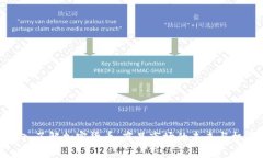 深入了解加密货币：商品