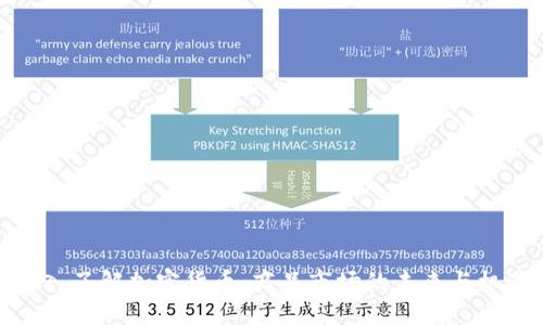 深入了解加密货币：商品市场的未来与机遇