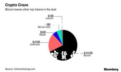 在这里我将为您提供一个适合推广并符合的优秀和相关内容概要。


如何在TP钱包中创建自己的加密货币？