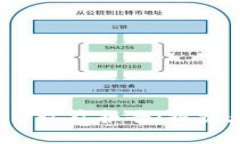 2023年度加密货币收益报告