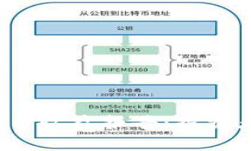 2023年度加密货币收益报告：投资者必读的全面分析