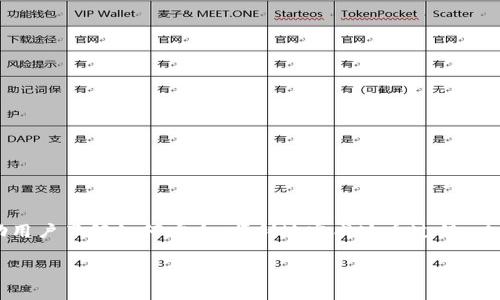 为了在TP钱包中兑换PIG Token，我们需要详细步骤介绍，帮助用户了解如何安全、顺利地完成这个过程。以下是我们为您准备的内容，包括、关键词、详细介绍及相关问题。

如何在TP钱包中兑换PIG Token的完整指南