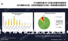 加密货币市场解读：多头