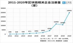 探索全球加密货币的拍摄
