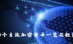 2023年20个主流加密货币一