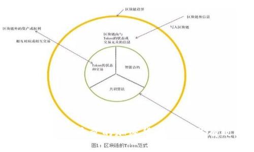 : 如何获取高质量的加密货币图片并有效推广