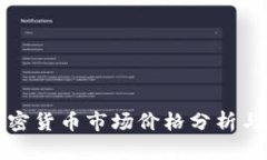 2023年Pro加密货币市场价格
