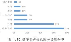 深入探讨KIN加密货币及其