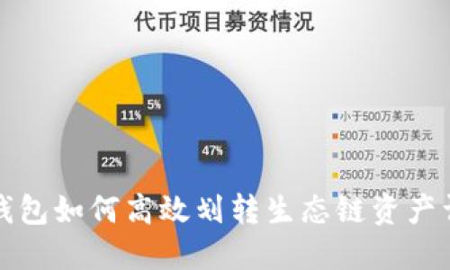TP钱包如何高效划转生态链资产详解
