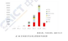 以下是您需要的内容框架