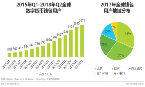  韩国加密货币提速方法：加速区块链技术发展与市场推广