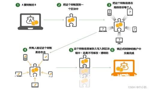 加密货币竞争模型：解析数字货币市场的博弈与发展趋势
