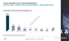 如何在TP钱包中创建ADA地址