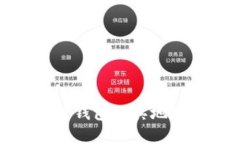 如何保护您的TP钱包及其地