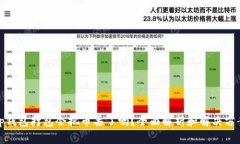 tp钱包打包会把币丢了吗？