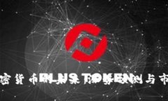 数字加密货币的未来：涨