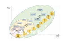 如何将加密货币安全存入