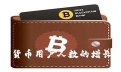 巴西加密货币用户人数的