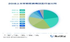 TP钱包被盗后删除是否能够