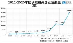 TP钱包闪兑授权成功后会怎