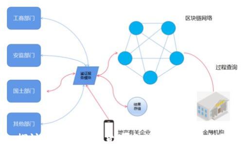 
深入探讨FCoin：加密货币交易平台的创新与挑战