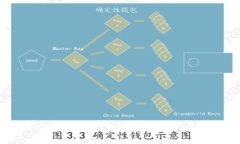 如何在TP钱包中查看GPT金鸡