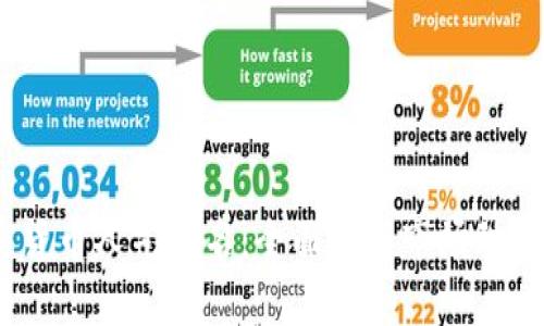 2023年加密货币人气排名：全面解析市场动态与投资趋势