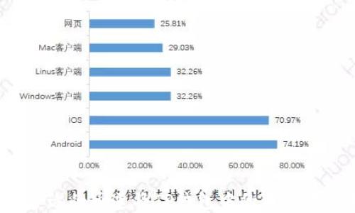 
如何选择合适的通道将TP钱包中的资产转移至虎符？