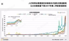 加密货币背书的贷款：未