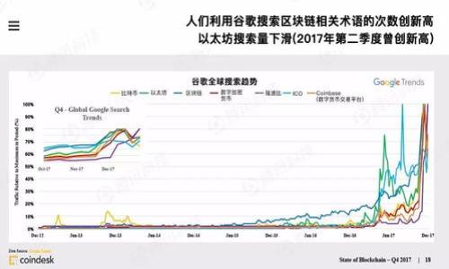 

加密货币背书的贷款：未来金融的游戏规则