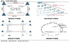 深度解析分叉币与加密货