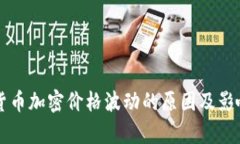 解析货币加密价格波动的