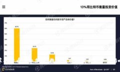 苹果货币禁止加密：数字