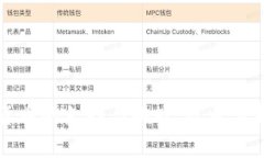 苏丹对加密货币的支持与