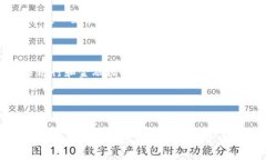 加密货币服务商：定义、