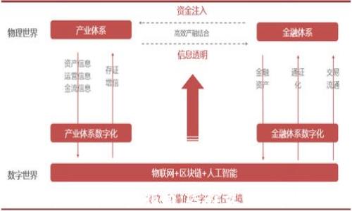 
2023年加密货币投资指南：选择最佳投资项目的方法
