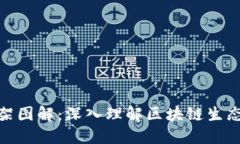 加密货币商业构架图解：