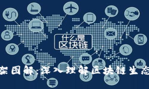 加密货币商业构架图解：深入理解区块链生态系统的运作机制
