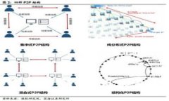 中国批准加密货币研发：