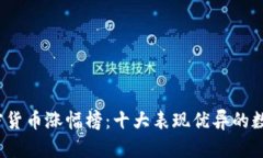 2020年加密货币涨幅榜：十